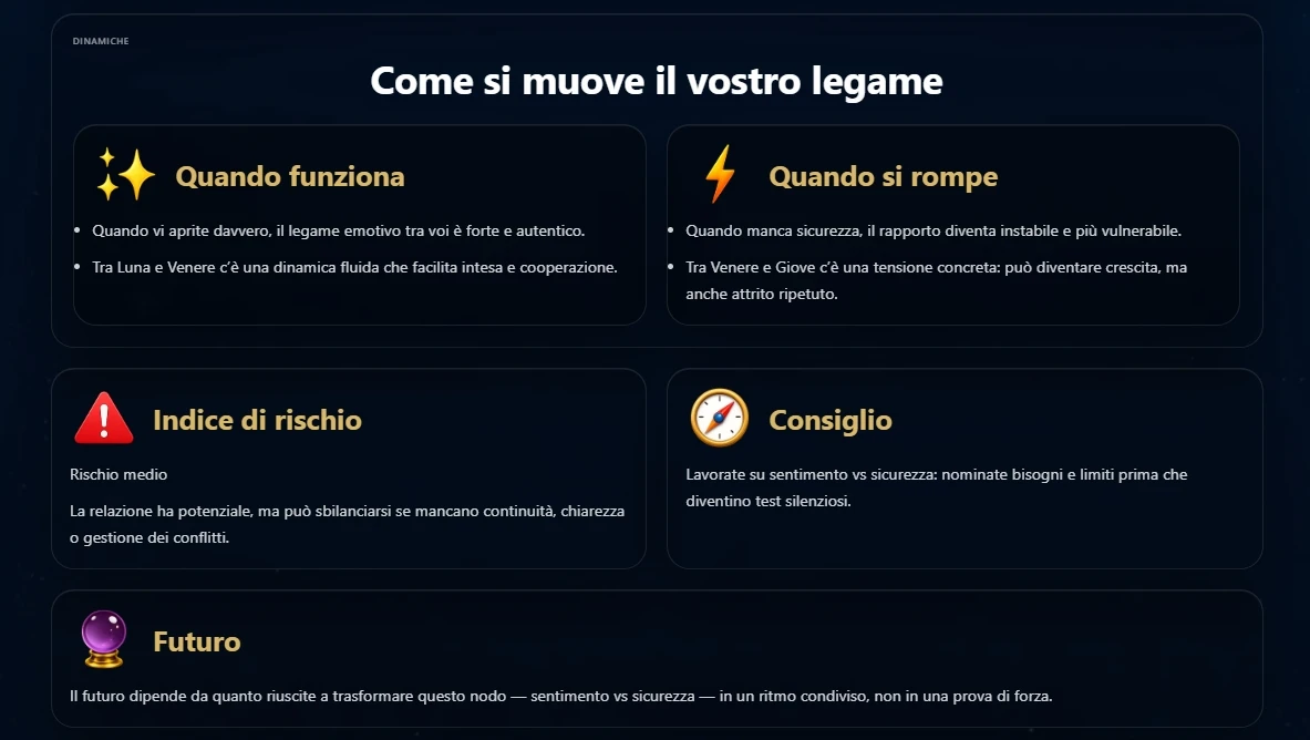 Anteprima delle dinamiche del legame